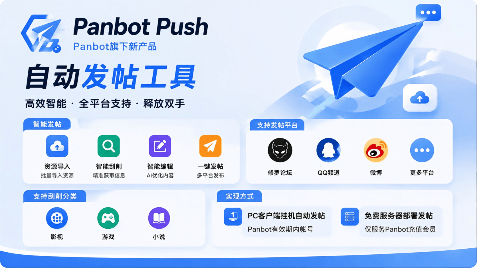 Panbot Push 网络节点可视化